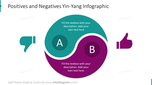 Positives and Negatives Yin Yang PPT Slide