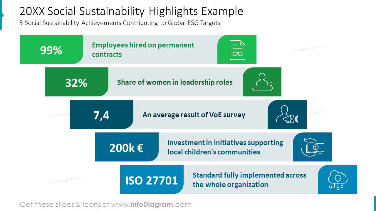 20XX Social Sustainability Highlights Example - Social Sustainability Metrics