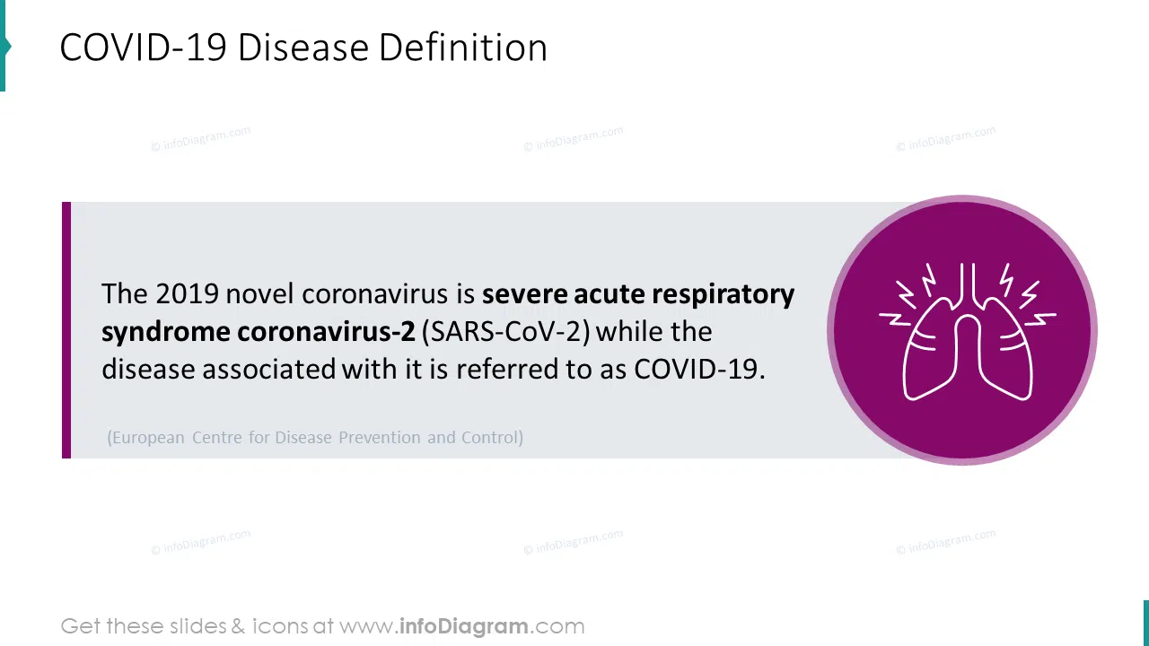 COVID-19 disease definition slide 