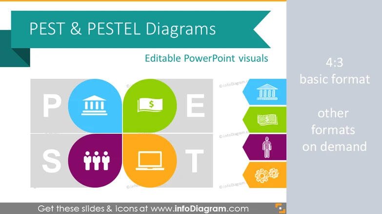 PEST Analysis PESTEL Model Diagram (PPT chart icons)
