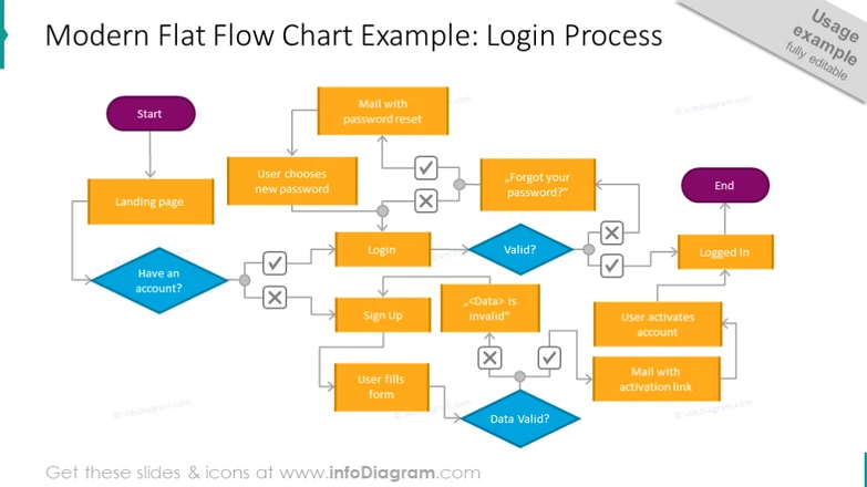 fifa origin account(web app) login flowchart