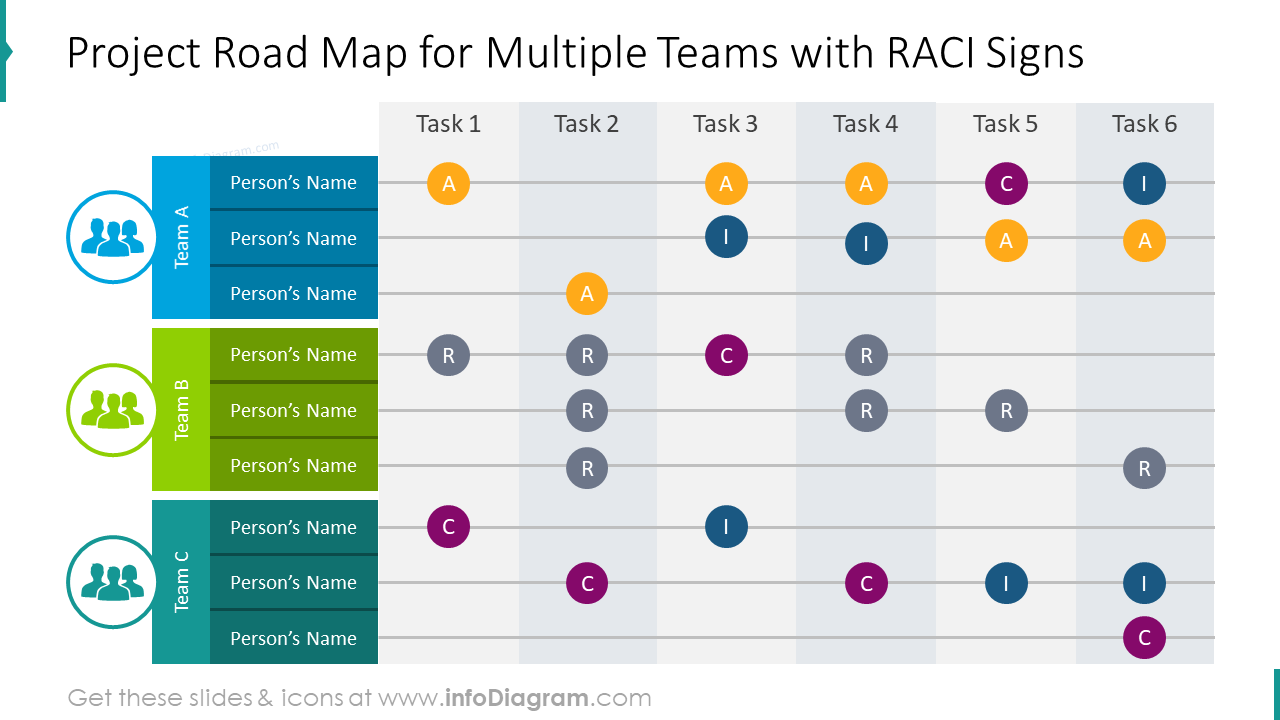 Project road map for multipleteams with RACI signs