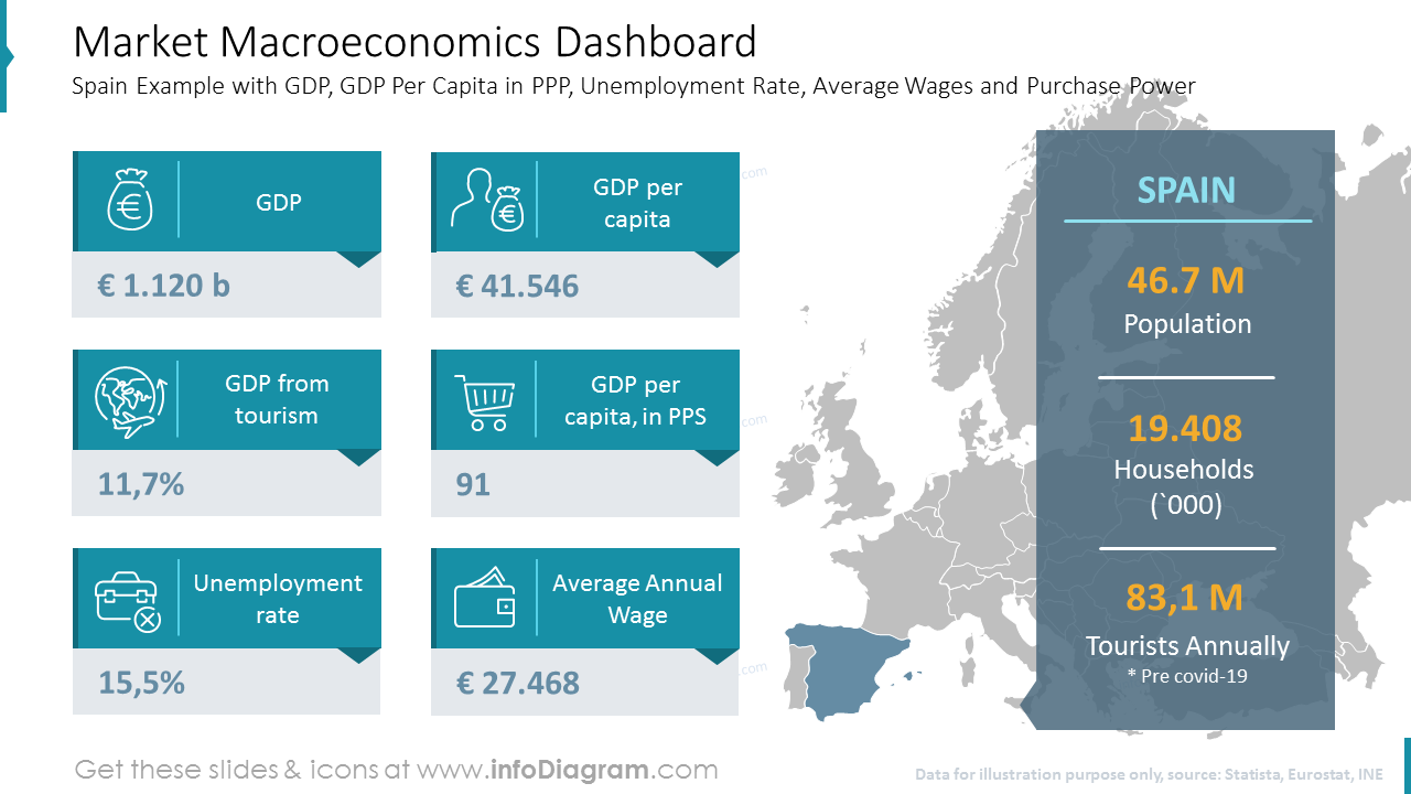 Market Macroeconomics Dashboard