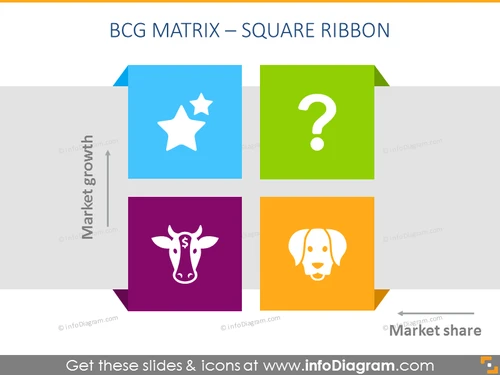 BCG Matrix - Square Ribbon