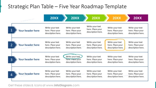 Strategic Plan Table – Five Year Roadmap Template