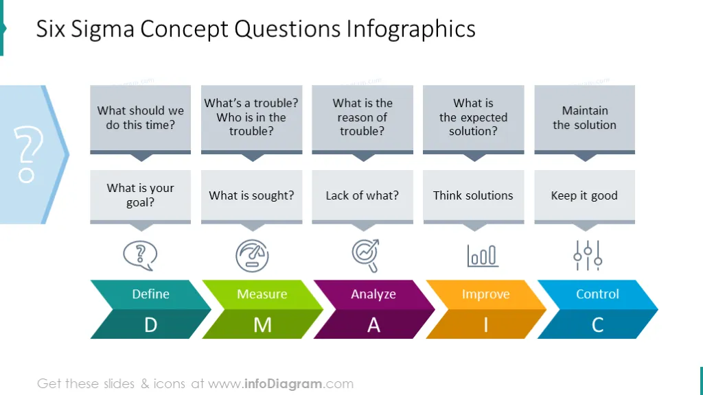 Six Sigma concept questions illustrated with colorful graphics and icons