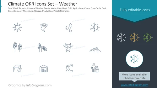 Climate OKR Icons Set – Weather