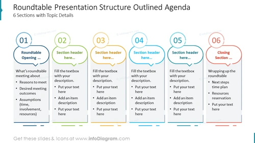 Roundtable Presentation Structure Outlined Agenda: 6 Sections with Topic Details