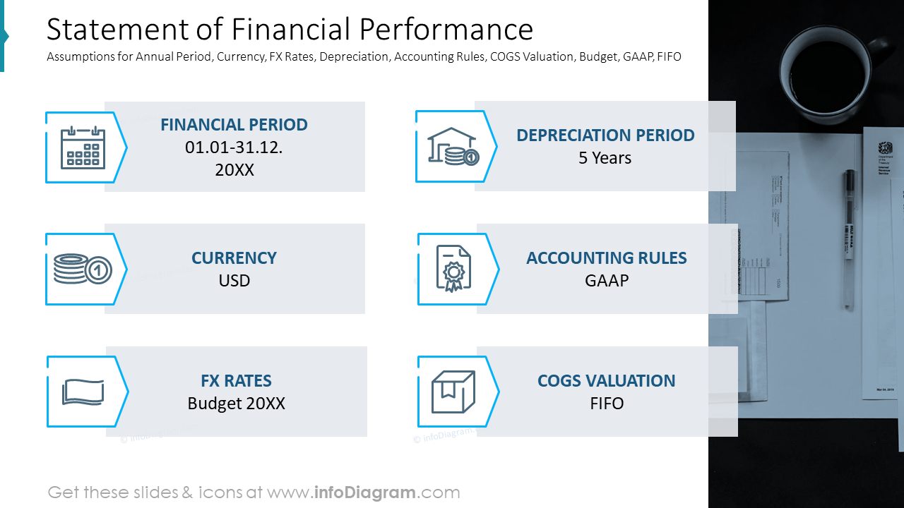 Statement of Financial PerformanceAssumptions for Annual Period, Currency, FX Rates, Depreciation, Accounting Rules, COGS Valuation, Budget, GAAP, FIFO