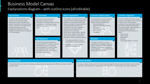 Business Model Canvas on a Dark Background and Outline Symbols - PPT Editable Template
