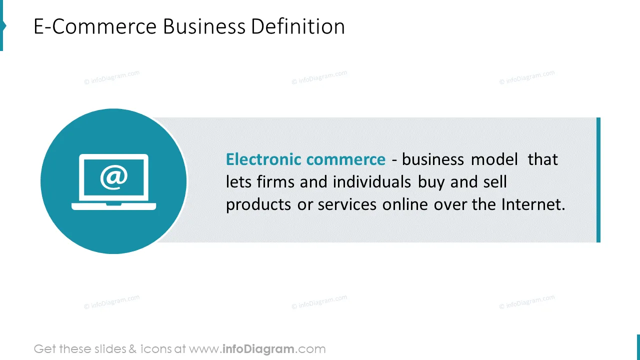 E-Commerce Business Definition