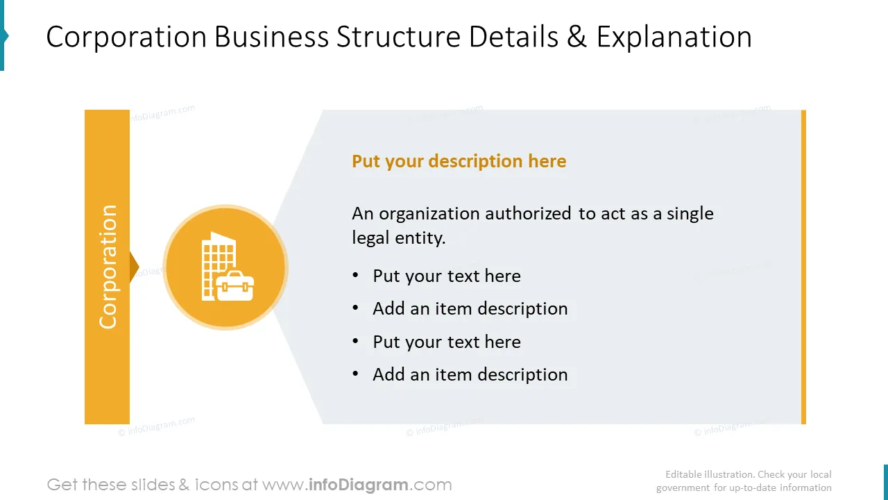 Corporation business structure details and explanation graphics
