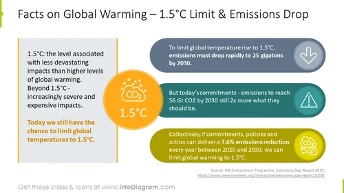 Facts on Global Warming infographics slide