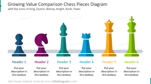 Growing value comparison chess diagram with flat icons