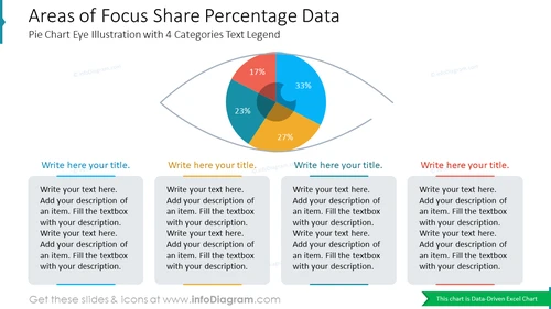 Areas of Focus Share Percentage DataPie Chart Eye Illustration with 4 Categories Text Legend