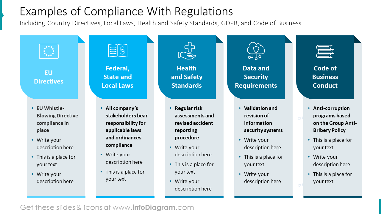 examples-of-compliance-with-regulations