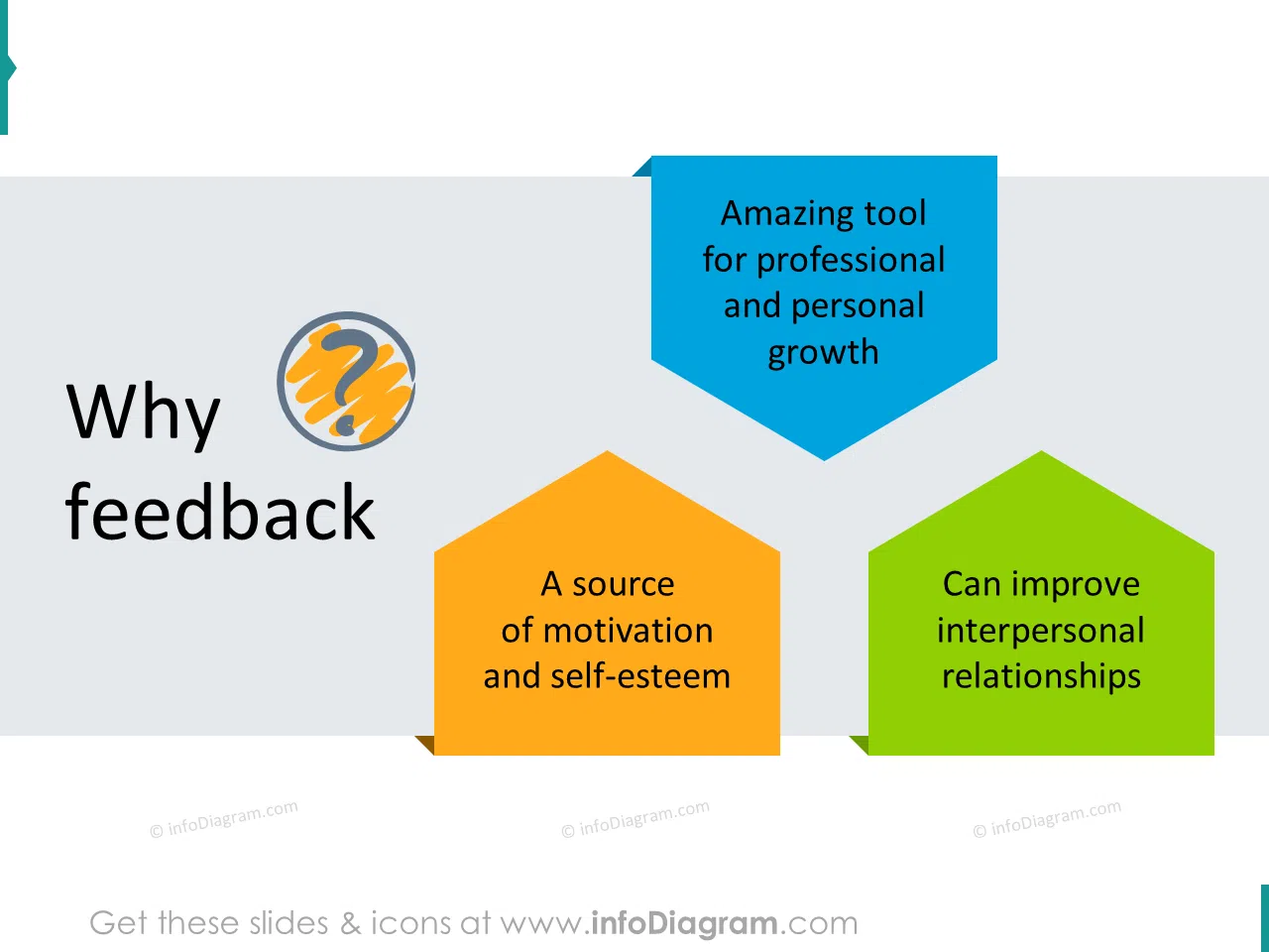 why feedback reason growth motivation relationship ppt
