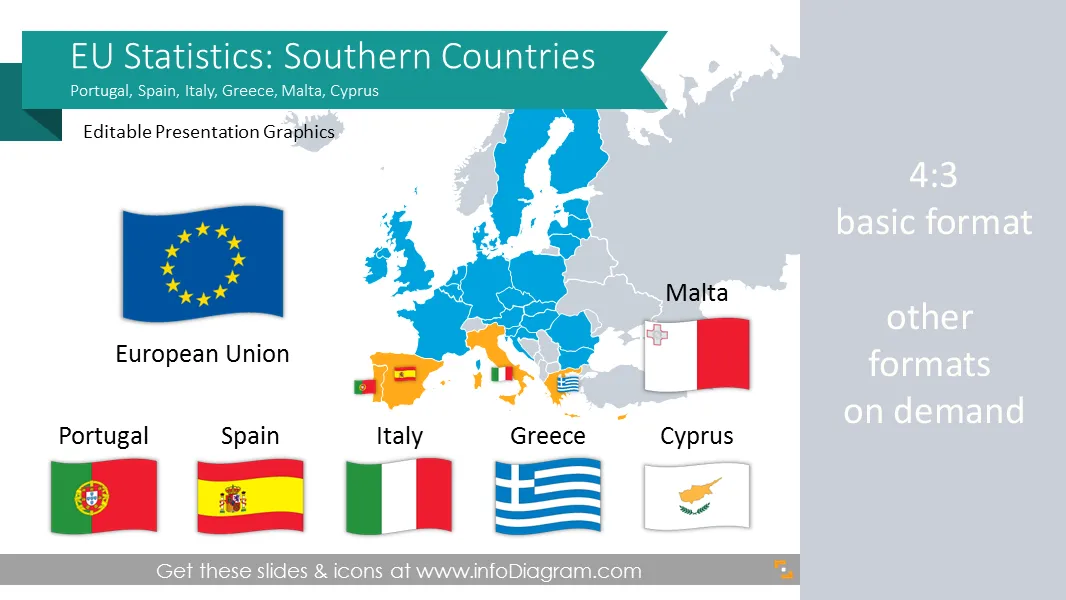 EU Statistics: Greece Italy Spain Portugal (Southern Europe) economics