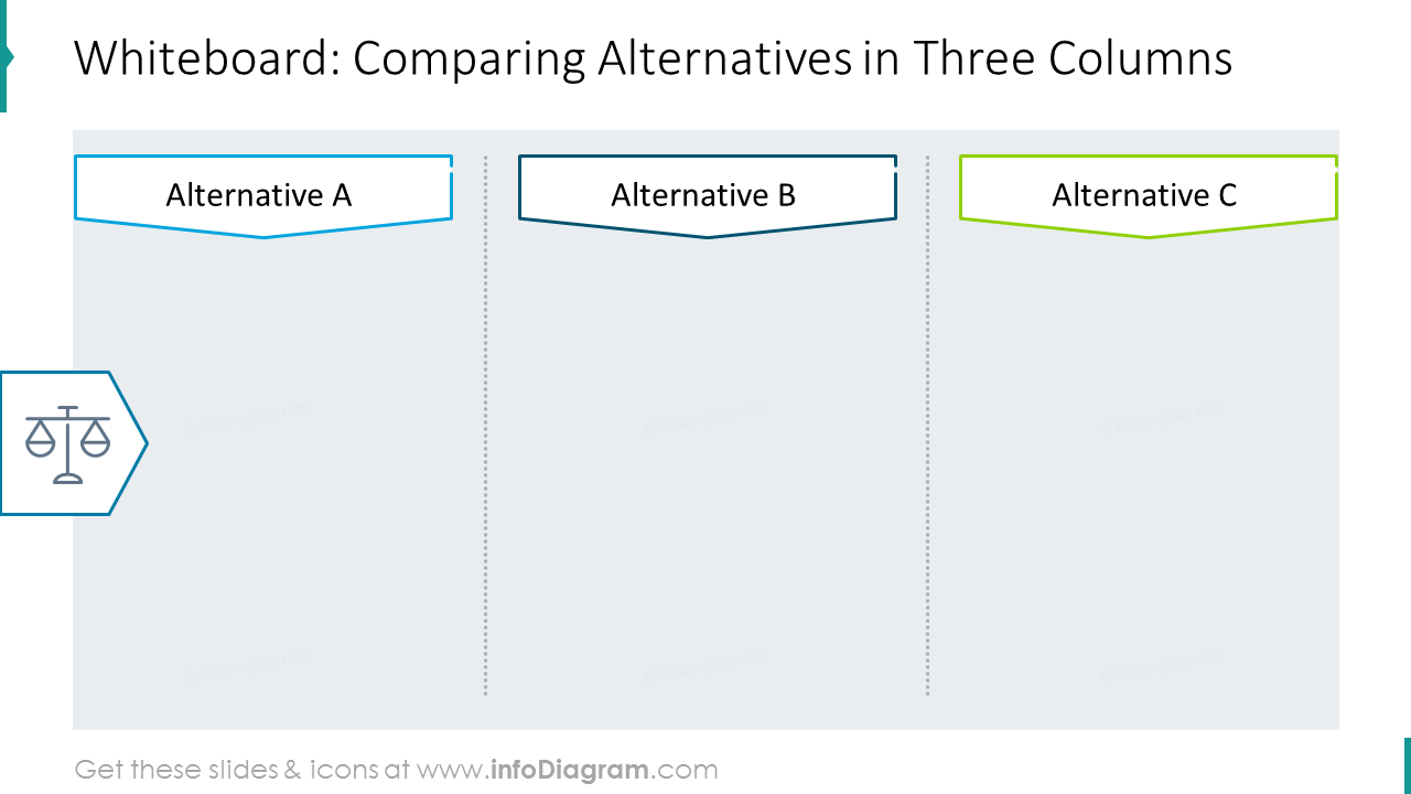 Whiteboard: comparing alternatives in three columns
