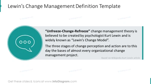 Lewin’s change management definition example