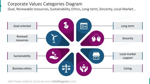 Corporate Values With Categories PPT Template - infoDiagram