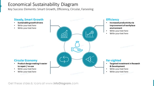 Economic Sustainability Diagram - TBL PPT Template