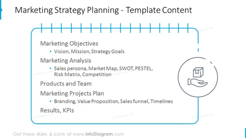 Marketing strategy planning: template content 