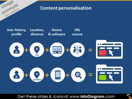 website content personalization diagram PPT icons IT bundle