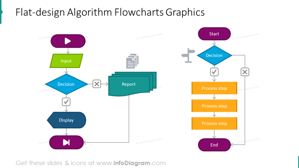 Flowchart Algorithm Presentation PPT Example