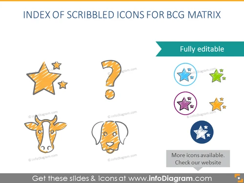 Scribbled Icons Index: BCG model