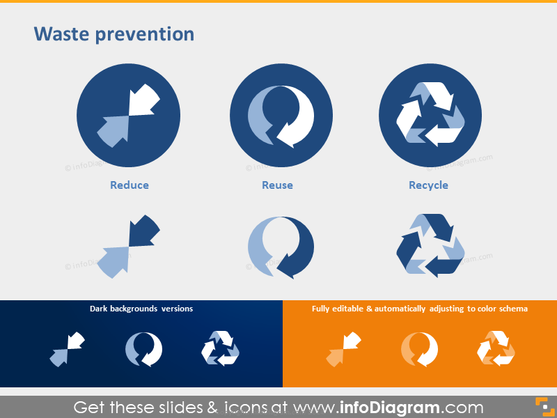Waste Prevention Icons - Reduce, Reuse, Recycle