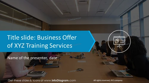 Business Offer of XYZ Training Services