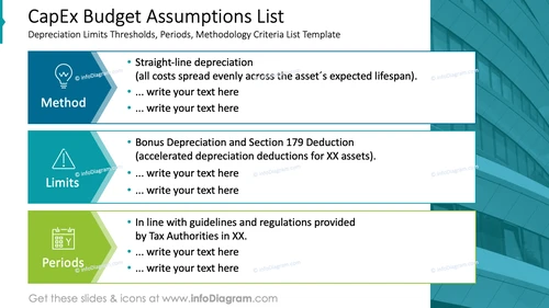 CapEx Budget Assumptions List