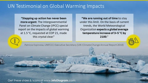 UN testimonial on Global Warming impacts slide