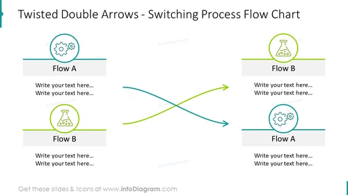 Twisted double arrows flow chart showing switching process 