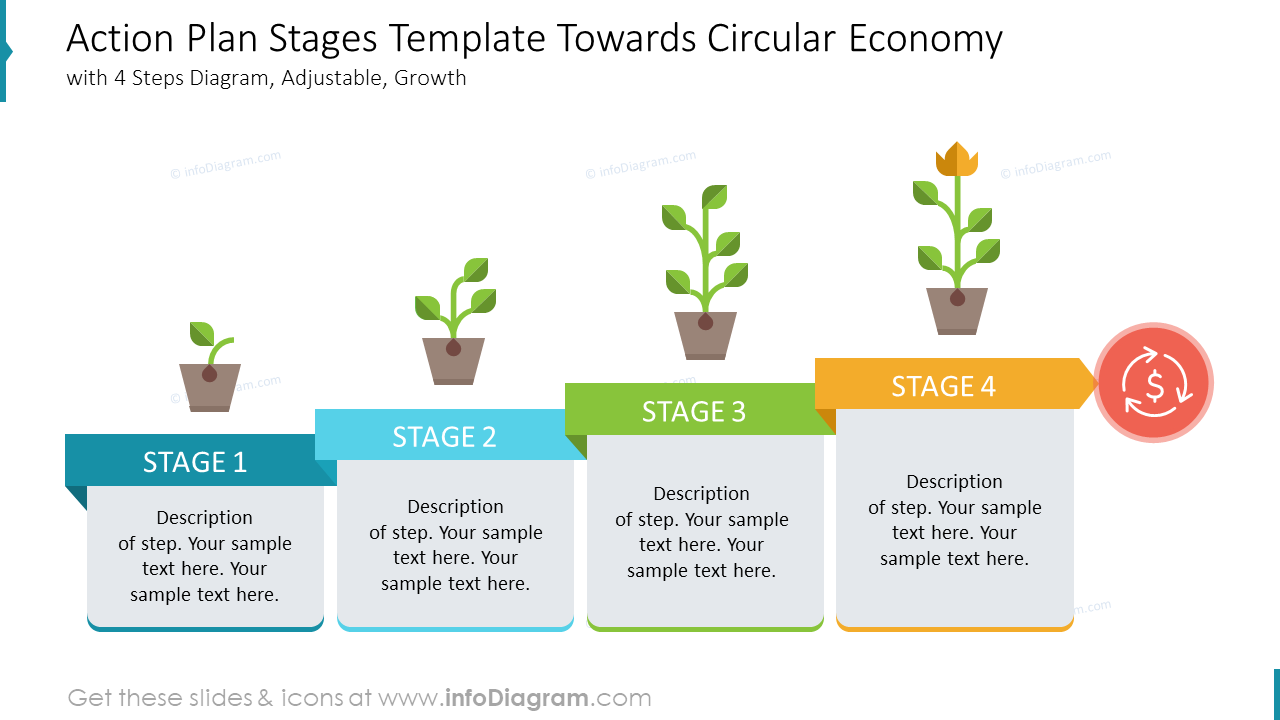 Action Plan Stages Template Towards Circular Economy