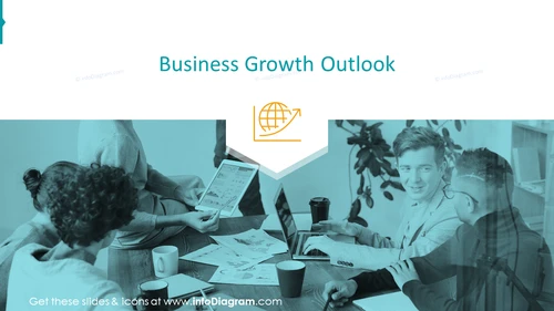 Business Growth Outlook