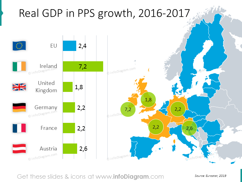 Real GDP graphics: Ireland, United Kingdom, Germany, France, Austria