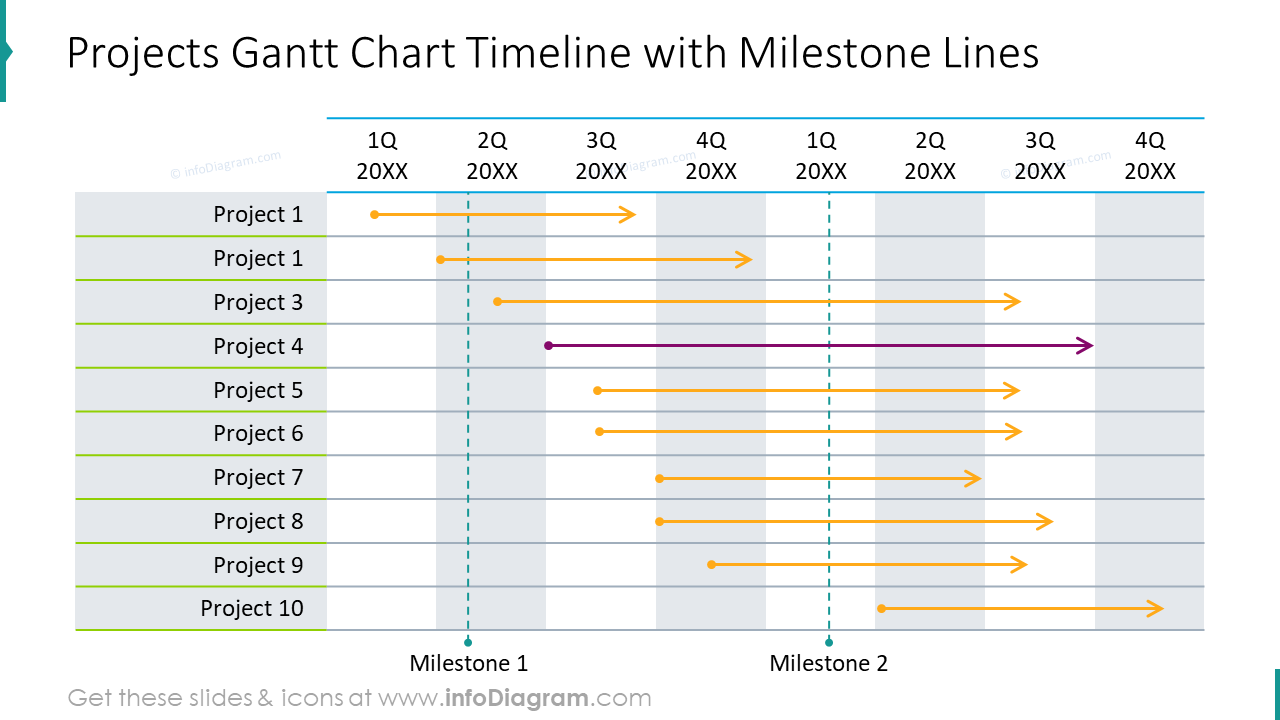 Projects gantt chart timeline with milestone lines