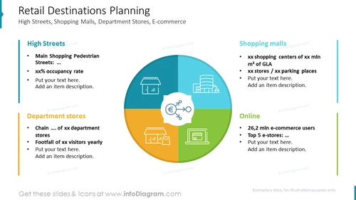 Location Opportunities in Retail - Retail Location Planning PPT