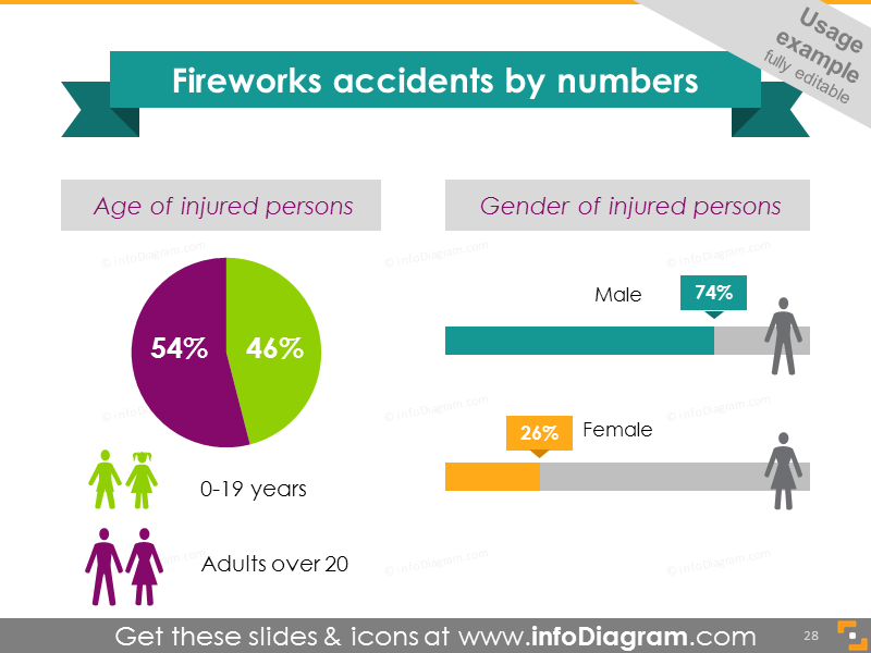 Fireworks accidents infographics chart age gender statistics