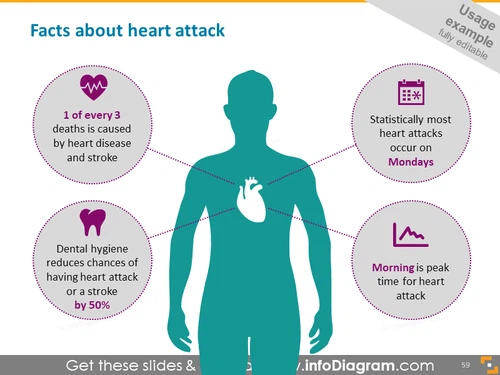 Heart attack facts diagram