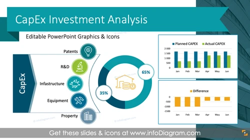 CapEx Investments Planning Financial Report (PowerPoint Template)