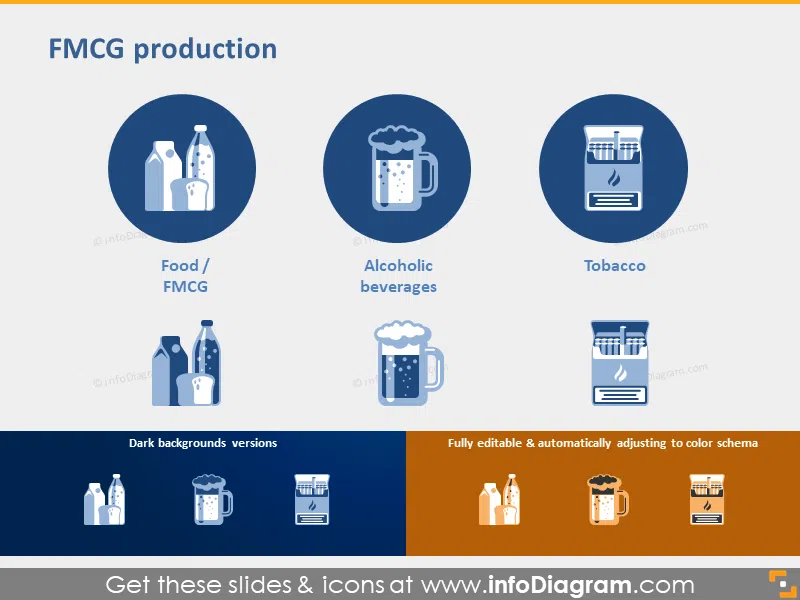 FMCG sector Food Alcoholic beverages Tobacco industry icon ppt