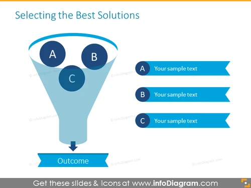 Selecting best solutions - funnel diagram