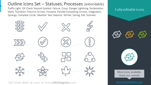 Outline Icons: Statuses, Processes, Failure, Danger Lightning, Synergy