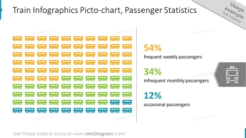 Train Infographics Picto-chart, Passenger Statistics