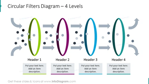 Circular filters diagram for 4 levels