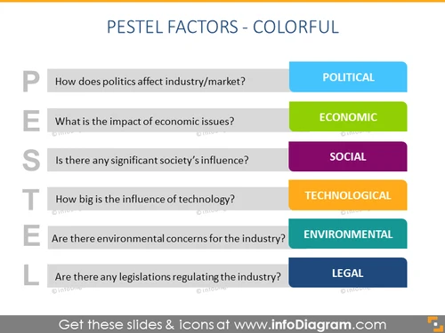 Colorful PESTEL Analysis - infoDiagram