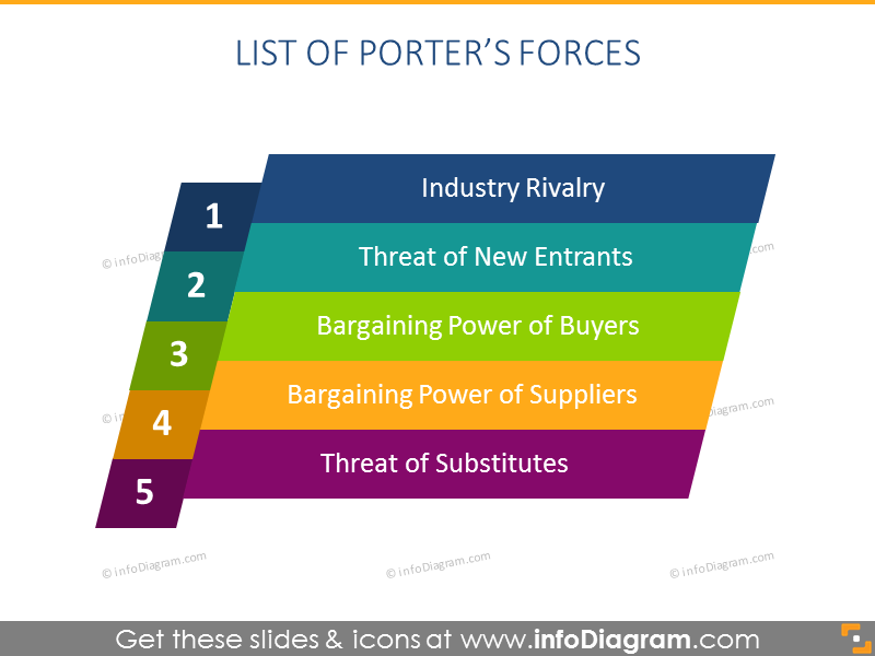 Porter Five Forces List PowerPoint